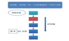 数字货币专利联盟：构建未来金融的新生态