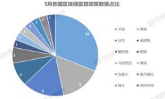baioti2023年数字货币热门个股盘点与投资分析/ba