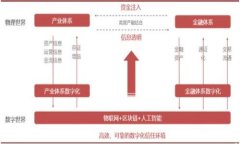 如何在以太坊钱包中高效划转币：步骤与注意事