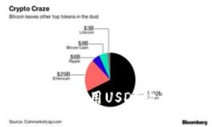 如何在TPWallet中使用USDT购