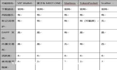 TPWallet：数字资产管理的全