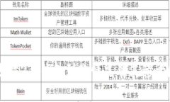 以太坊2.0钱包到账情况及