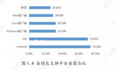 思考一个接近且的TPWalle