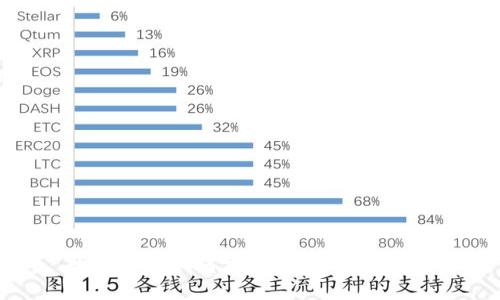 数字货币如何充钱：新手入门指南