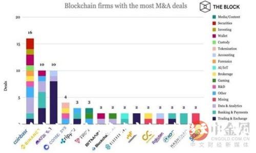 如何将币安交易所的资产安全地转移至TP Wallet