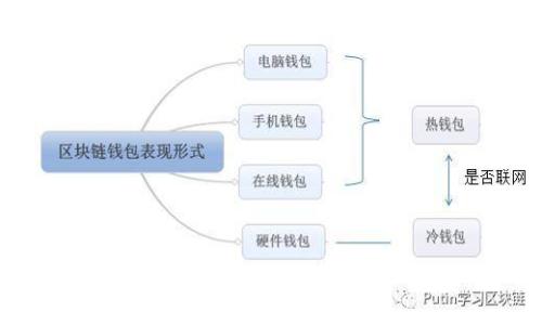 数字货币钱包交易是否合法？全面解析数字货币的法律地位
