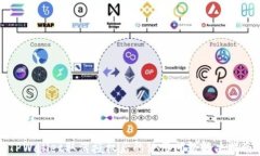 TPWallet取消授权后的使用问