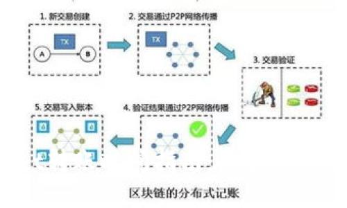 TPWallet转账时间指南：最少需要多少天？