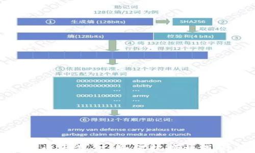 
数字货币大基金：如何把握机遇与风险