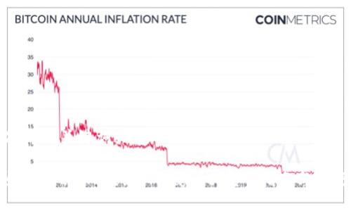 思考与关键词：

如何将LUNC提到TPWallet：完整指南与技巧