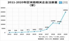 如何使用TPWallet将数字货币