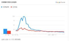 TPWallet导入助记词后地址变