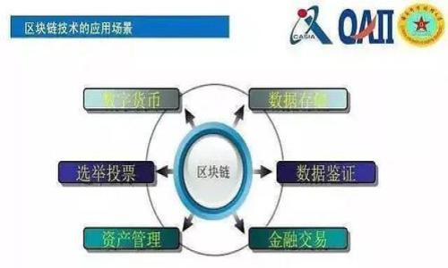 2023年最新注册送数字货币骗局曝光揭示：如何识别和防范

数字货币, 注册赠送, 骗局, 投资风险/guanjianci

## 内容主体大纲

1. **引言**
   - 介绍数字货币的流行与发展
   - 提出注册送数字货币的诱惑与风险

2. **数字货币骗局概述**
   - 定义什么是数字货币骗局
   - 简要历史回顾（例如，早期的Ponzi骗局）

3. **注册送数字货币骗局的工作原理**
   - 如何运作（注册、赠送、后续要求）
   - 以某些具体案例进行说明

4. **识别注册送数字货币骗局的信号**
   - 常见特征（过于美好的承诺、无监管）
   - 实例分析

5. **防范数字货币骗局的有效策略**
   - 如何进行合理的投资决策
   - 可信赖的平台与项目的特点

6. **总结与建议**
   - 对于未来数字货币发展的展望
   - 提供额外资源和工具

## 引言

近年来，随着区块链技术的兴起和数字货币的快速发展，越来越多的人开始进入这个新兴市场。尽管数字货币提供了许多投资机会，但也伴随着大量的风险。近几年，