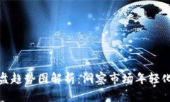 数字货币大盘趋势图解析