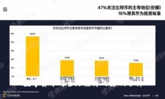 数字货币对全球经济的影