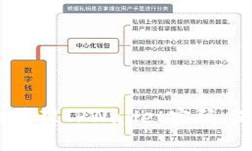 biatoti如何安全管理TPWallet密码，保护你的数字资产