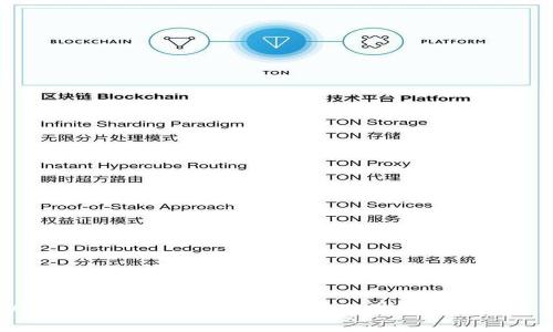 详解TPWallet Gas费：如何高效管理你的加密资产交易成本