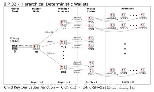   
如何将USDT安全地转入TPWallet