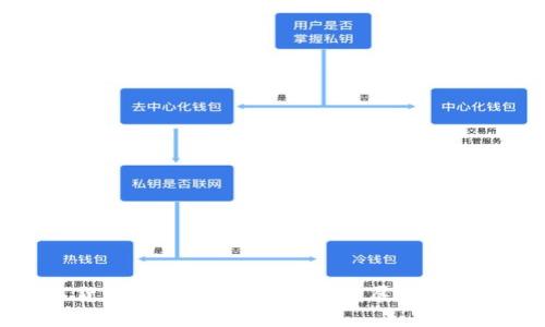 中国数字货币禁令解除：未来的发展趋势与影响分析
