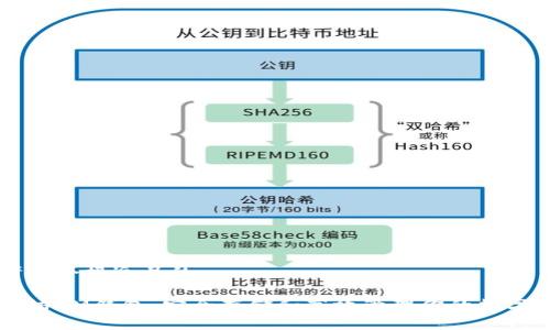 思考一个接近且的

以太坊AM钱包：安全存储和高效管理你的数字资产