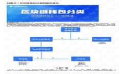 什么是中央数字货币？中
