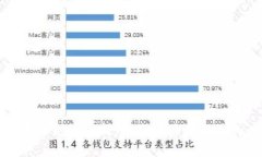 数字货币未来走势分析：