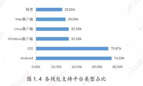 数字货币未来走势分析：投资者应该关注的关键因素