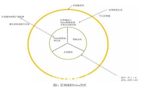 如何辨别真假TPWallet图标，保护你的数字资产安全