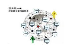 如何快速创建币安以太坊