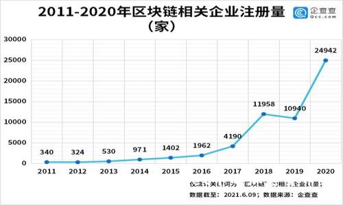 如何有效查找TPWallet中的加密货币