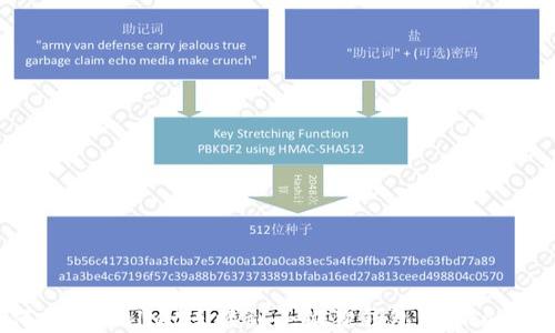 
如何将TPWallet连接到小狐狸钱包（MetaMask）