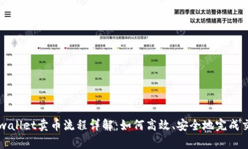 tpwallet卖币流程详解：如何高效、安全地完成交易