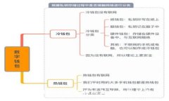 TPWallet代币兑换现金的完整