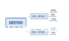 如何在手机上下载TP Wall