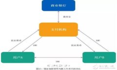   tpwallet密码怎么重新设置