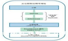 TPWallet的私钥解析及其重要