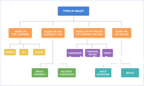 如何玩TPWallet：新手指南与常见问题解答