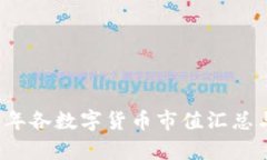 2023年各数字货币市值汇总