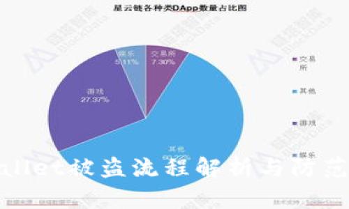 TPWallet被盗流程解析与防范措施