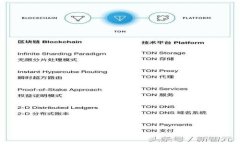 如何在TPWallet添加FIL主网的