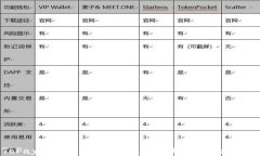 ToPay钱包充值攻略：让您的