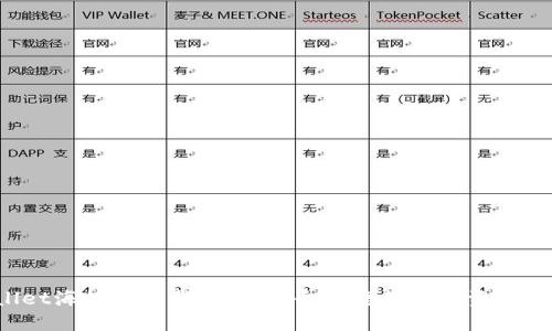  TPWallet海外版下载指南：安全便捷的数字资产管理工具