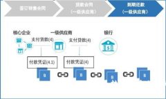 : 如何将TPWallet的数字货币