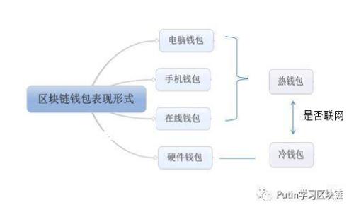 思考和关键词

以色列数字货币的发展与价值分析
