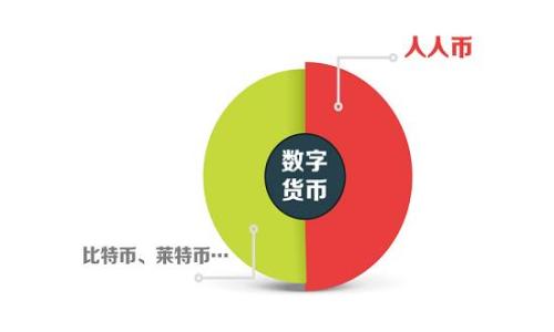 
tpwallet线上投资平台：安全高效的数字资产管理解决方案