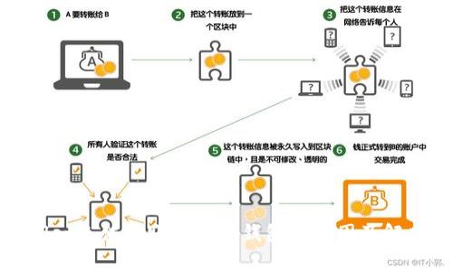 tpwallet无法转账至欧易钱包的原因及解决方案