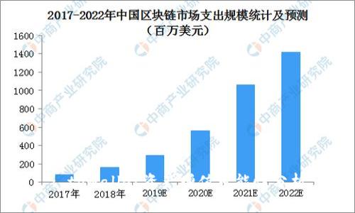 : tpwallet资产增值可能性分析