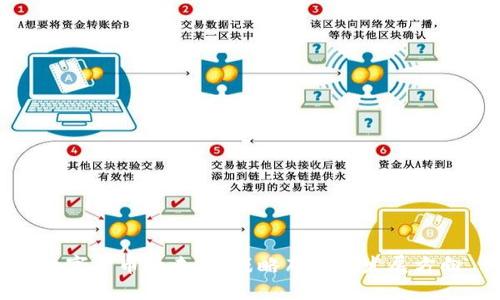 数字货币的未来：战略布局与发展方向