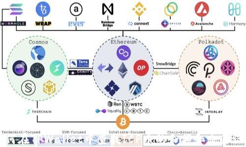 
如何在TPWallet中查找ICP币的余额和交易记录