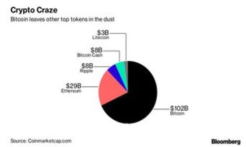   
如何将ET币转移到TPWallet：完整指南